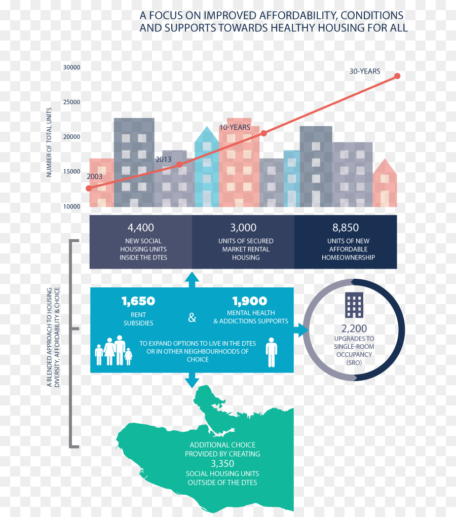 Infográfico De Habitação，Acessibilidade PNG