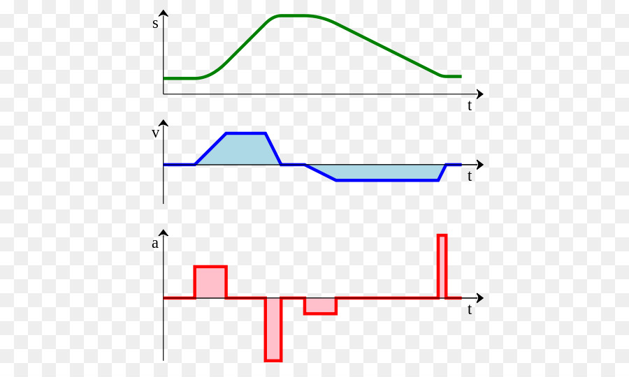 Gráficos De Movimento，Movimento PNG