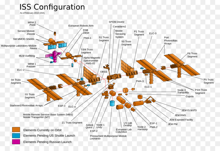 Configuração Do Iss，Espaço PNG