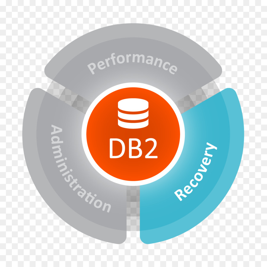 Ibm Db2，Computador Mainframe PNG