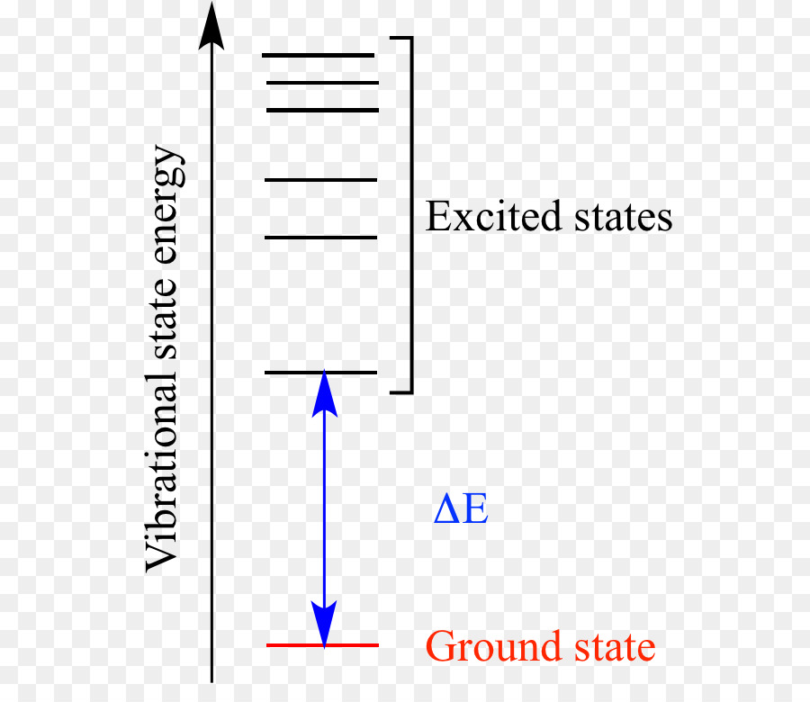 Diagrama De，Linha PNG