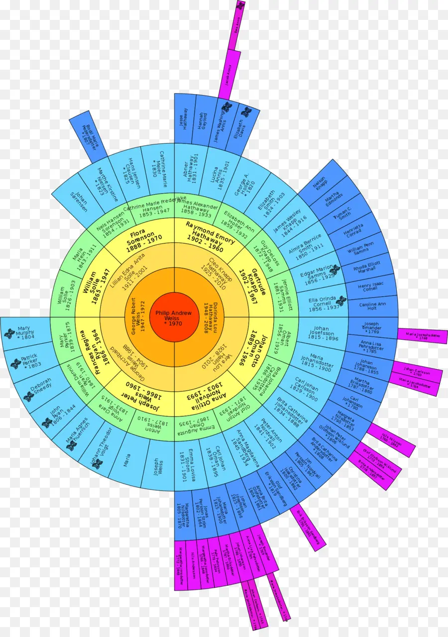 Escala De Tempo Geológico，História PNG