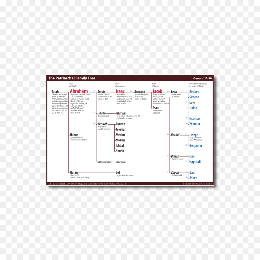 Diagrama De，Linha PNG