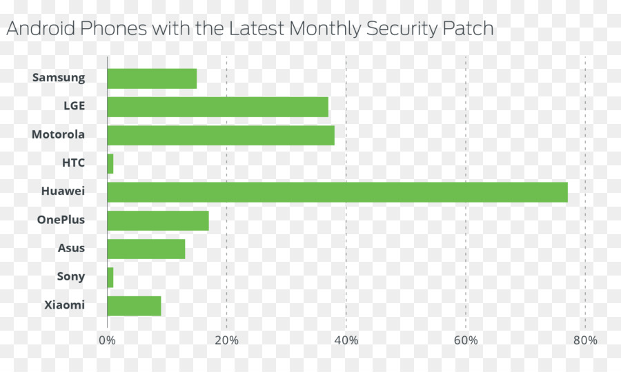 Security，Patch PNG