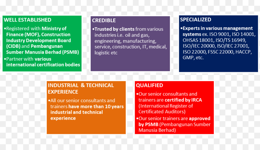 Boas Práticas De Fabricação，Iso 9000 PNG