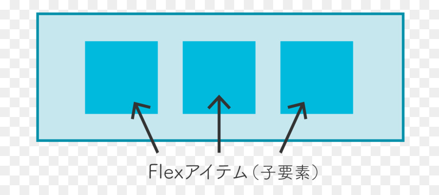 O Css Layout Flexbox，Layout Da Página PNG