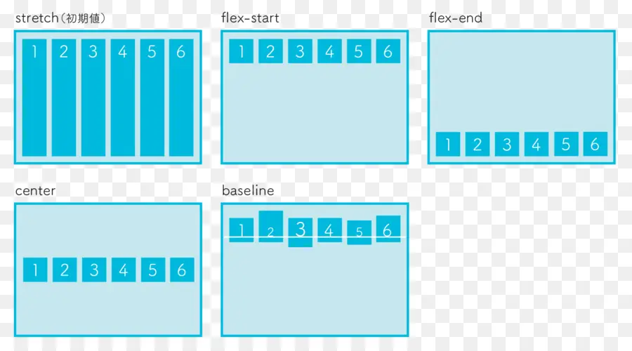 O Css Layout Flexbox，Html PNG