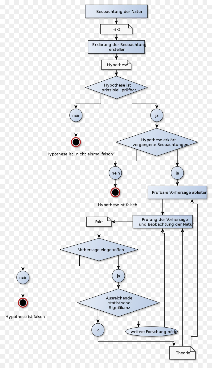 água，Diagrama De PNG