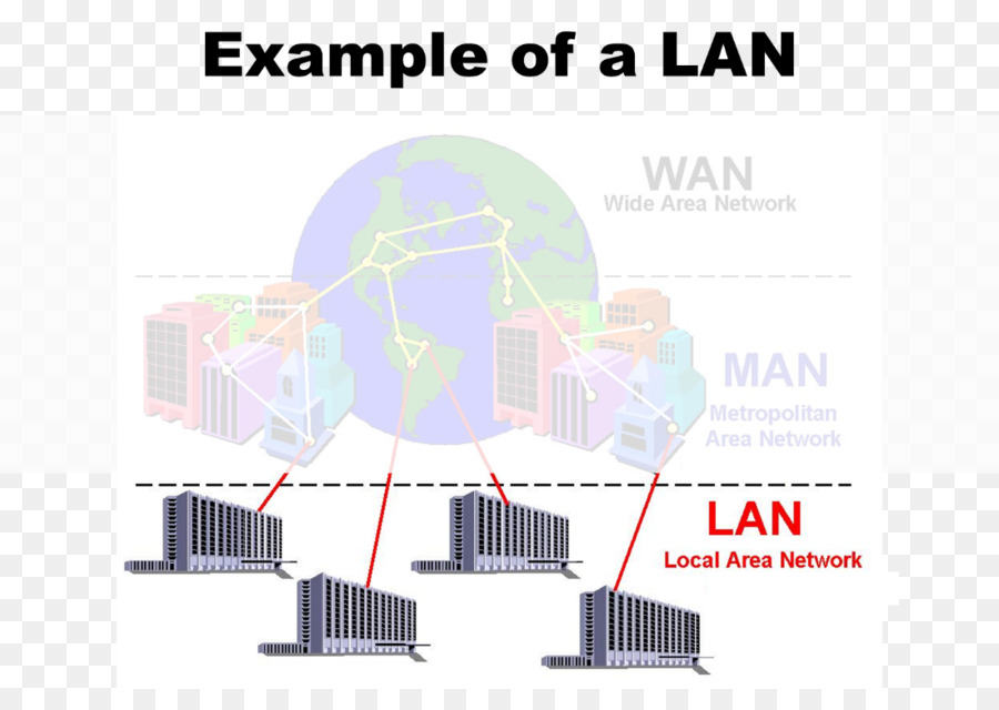 Diagrama De Lan，Rede PNG