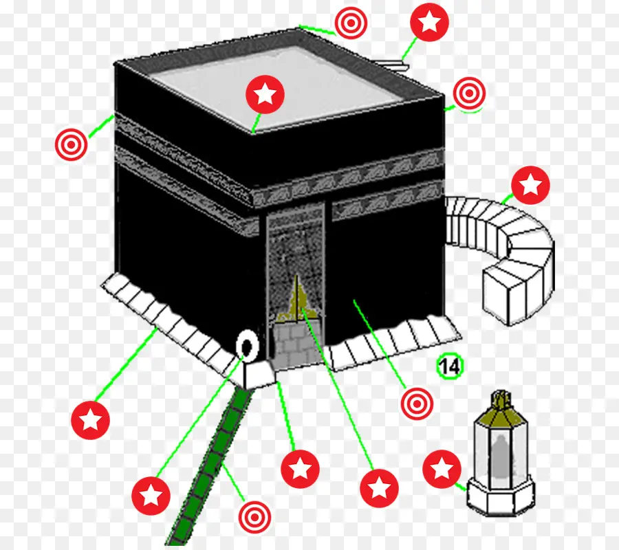 Diagrama De Kaaba，Islão PNG