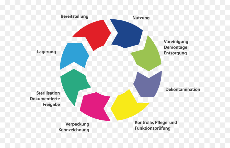 Diagrama De Ciclo，Processo PNG