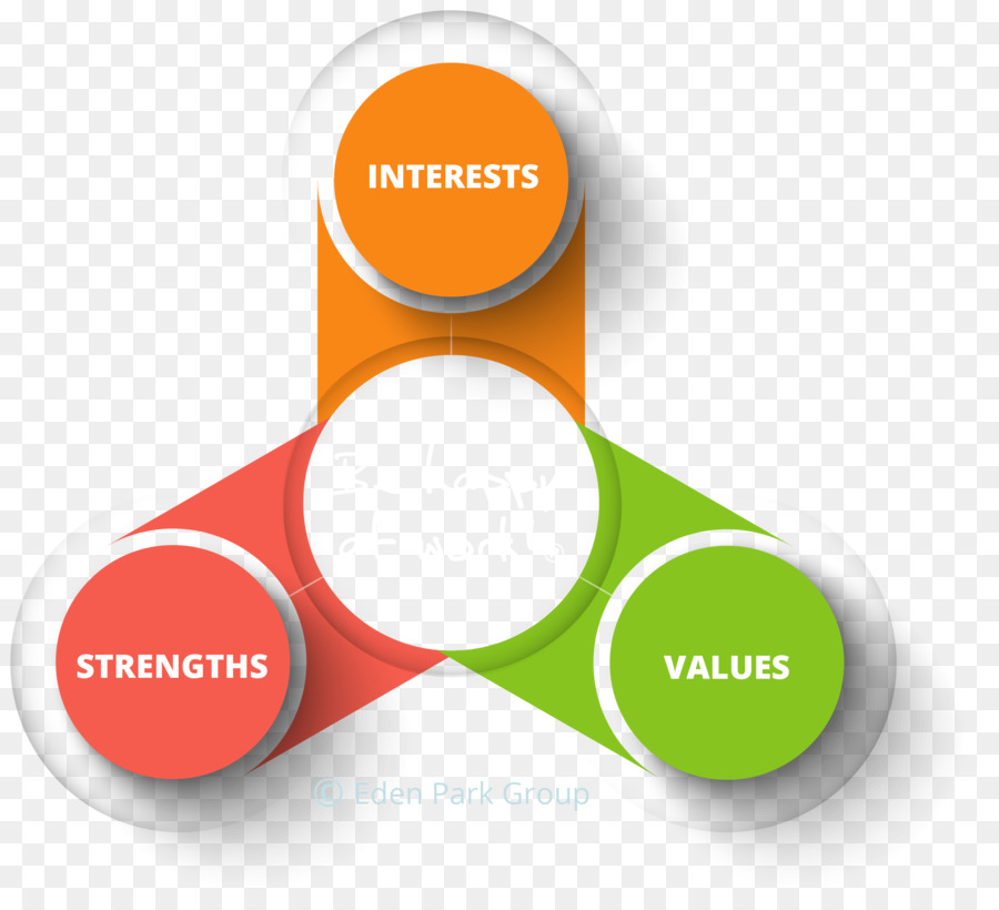 Valores De Forças De Interesse，Gráfico PNG