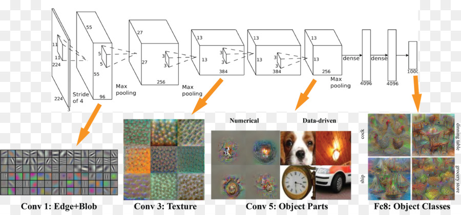 Rede Neural Convolucional，Camadas PNG