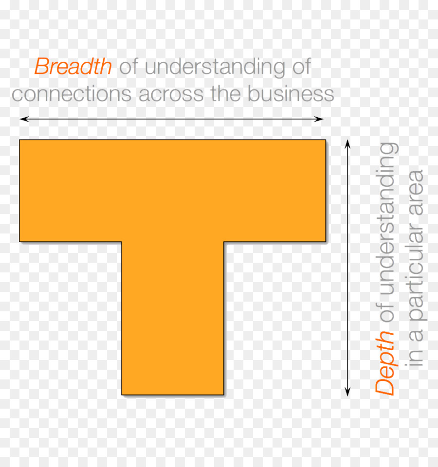 Diagrama Em Forma De T，Largura PNG