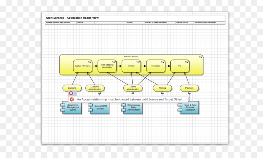 Diagrama De，Tecnologia PNG