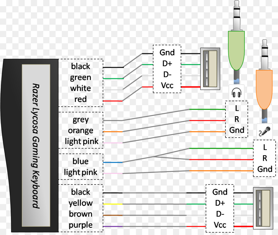 Linha，Diagrama De PNG