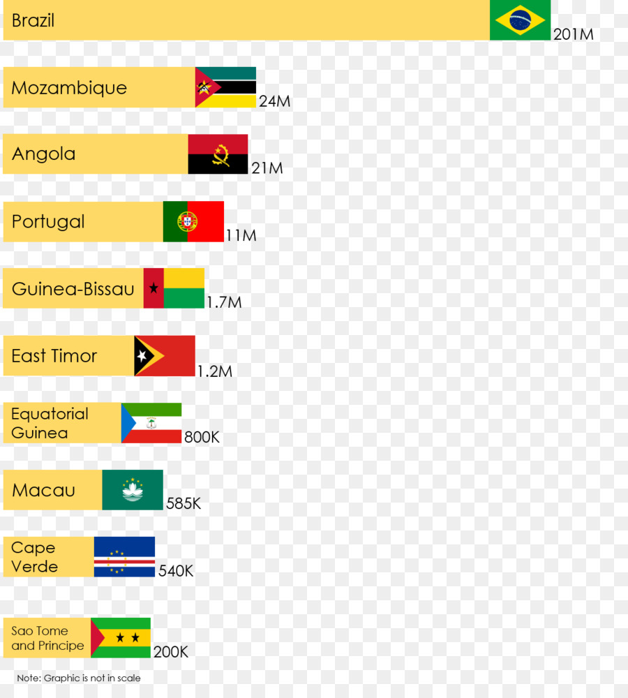 Língua Portuguesa，Português Ortografia PNG