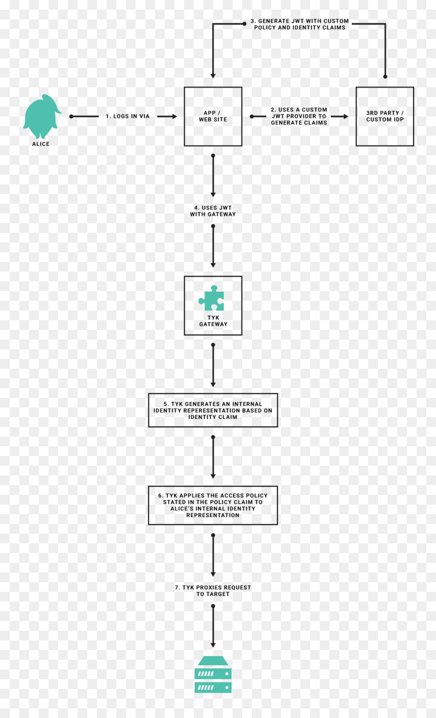 Linha，Diagrama De PNG