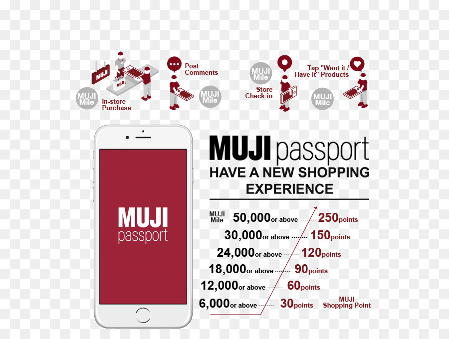 Muji，Compras PNG