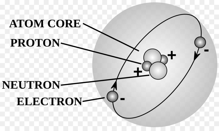 átomo，Diagrama De PNG