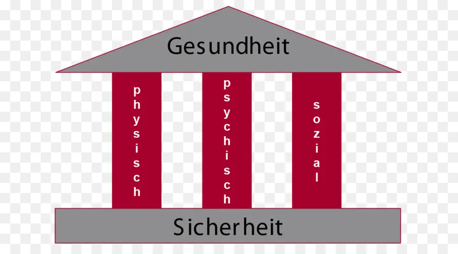 Gesundheit，Sicherheit PNG