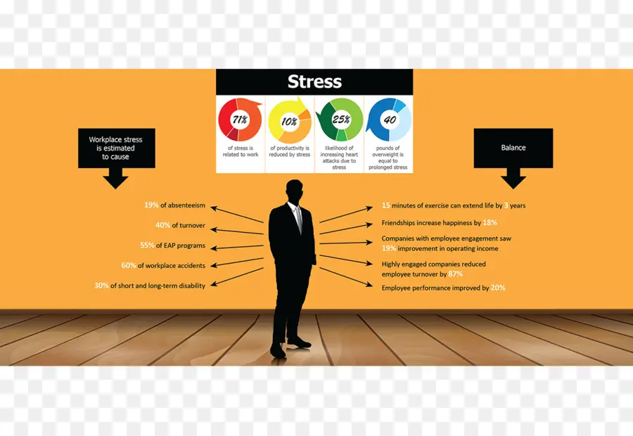 Balanceamento De Estresse，Gestão De Stress PNG