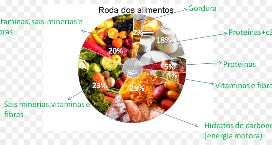 Alimentos，Alimentos Roda De Balanço PNG