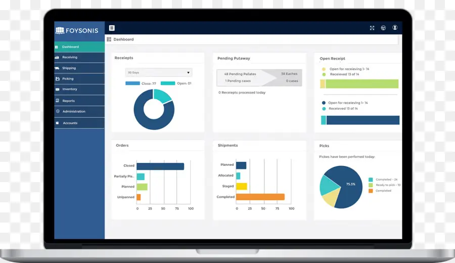 Interface De Software Crm，Negócios PNG