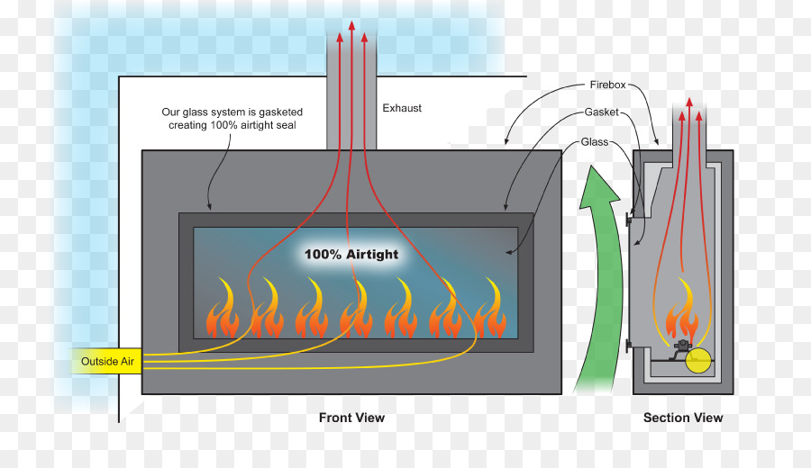 Tudo Sobre Lareiras A Gás，Ventilação Direta Lareira PNG
