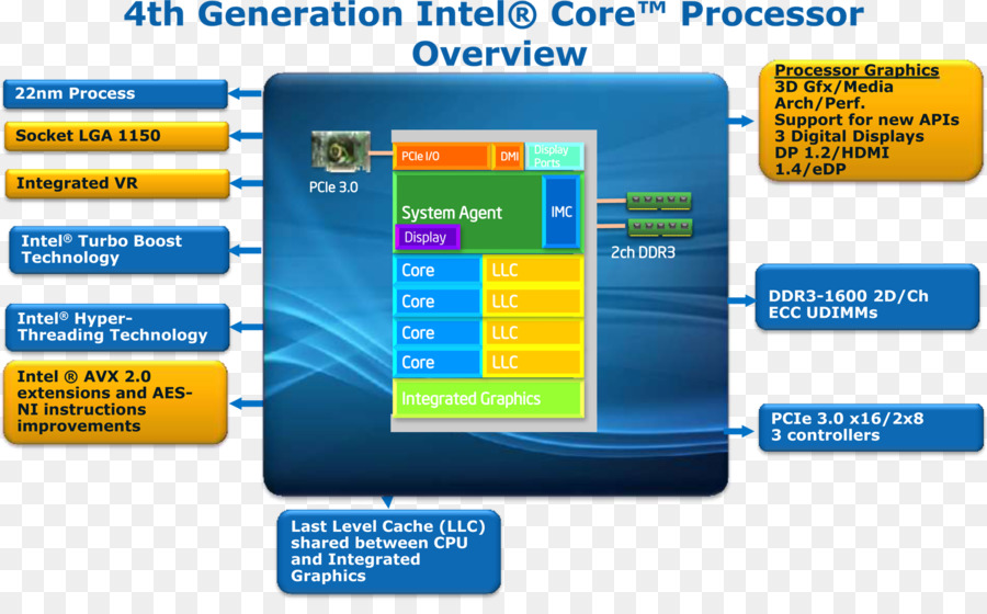 Haswell，Intel PNG