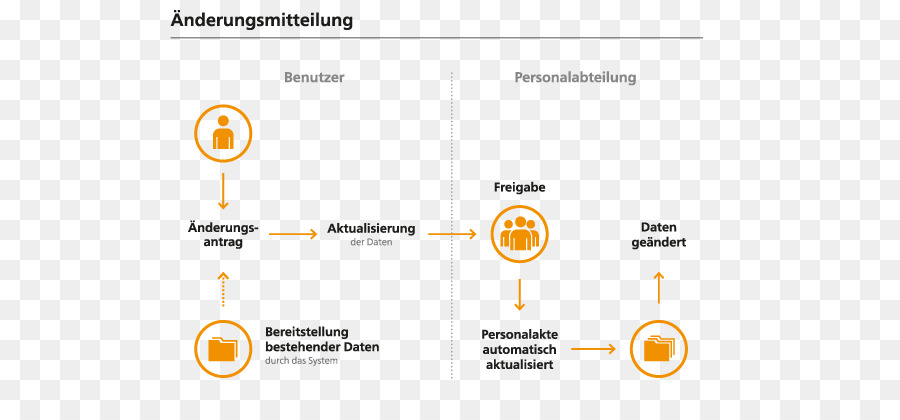 Arquivo Pessoal Digital，Gestão De Recursos Humanos PNG