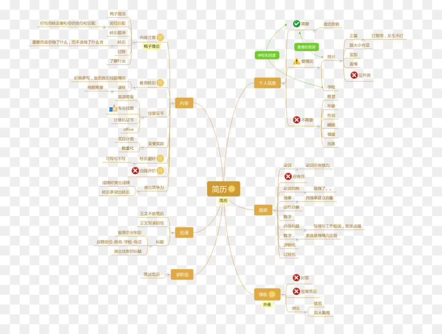 Linha，Diagrama De PNG