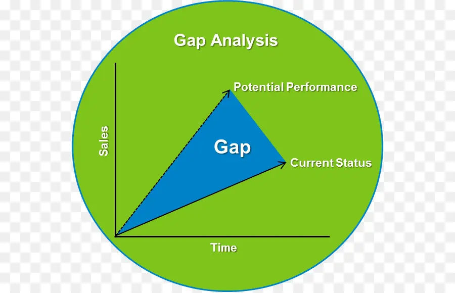 Análise De Gap，Análise PNG