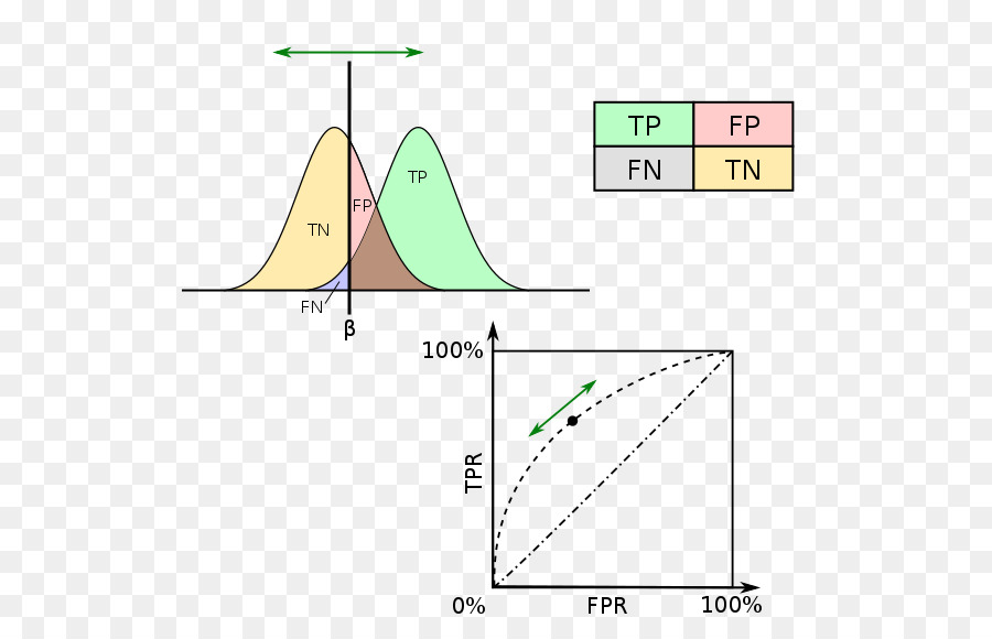 Classificação Estatística，Statistics PNG