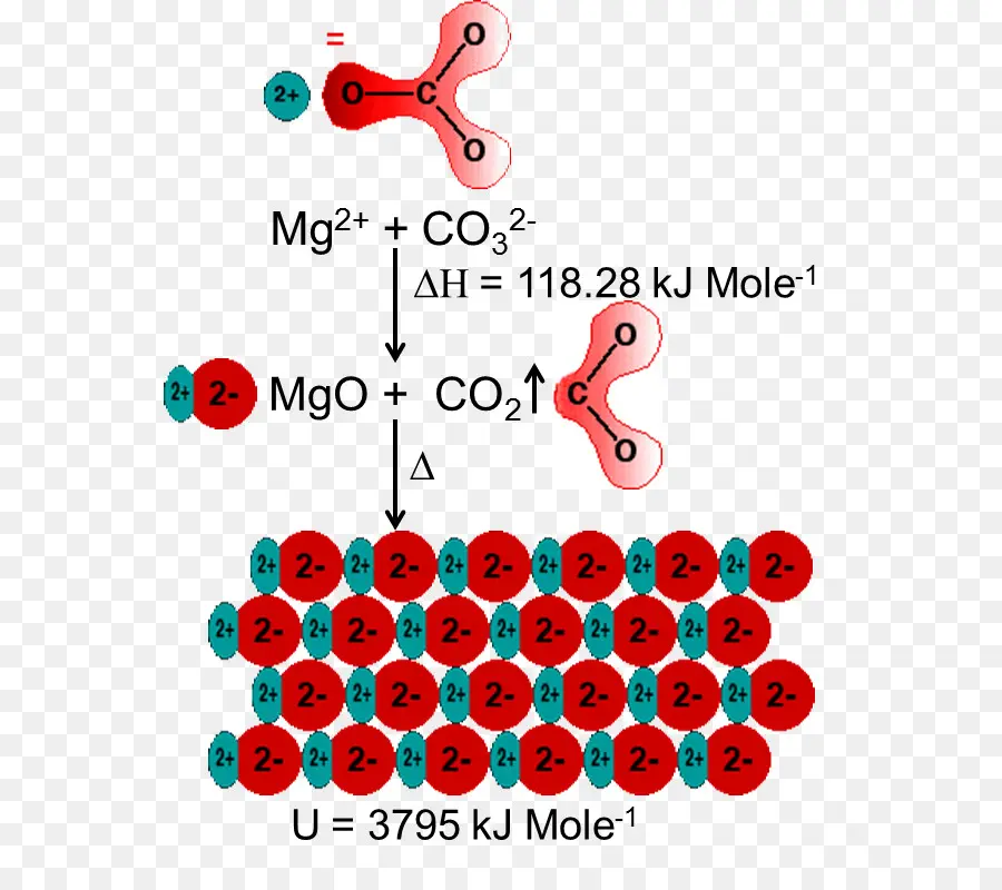 De Partículas De，óxido De Magnésio PNG