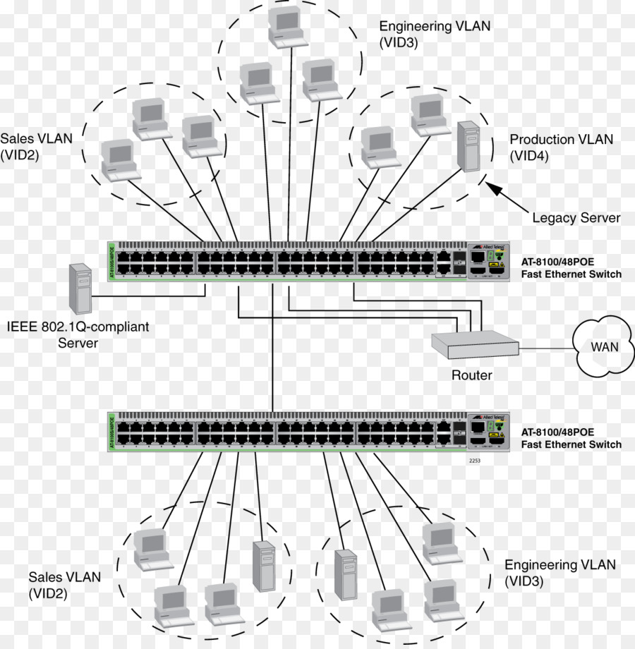Virtual Lan，Ethernet PNG