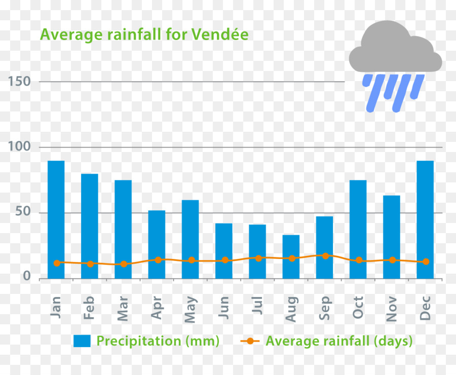 Gráfico De Precipitação，Precipitação PNG