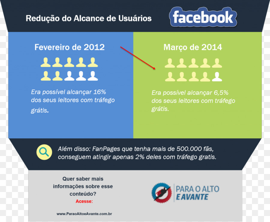 Infográfico，Facebook PNG