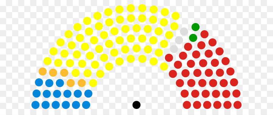 O Parlamento Da Malásia，Parlamento PNG