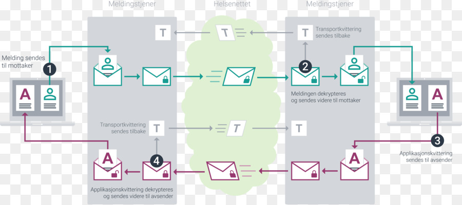 Design Gráfico，Diagrama De PNG