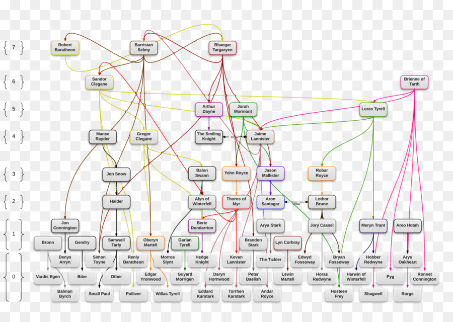 Linha，Diagrama De PNG