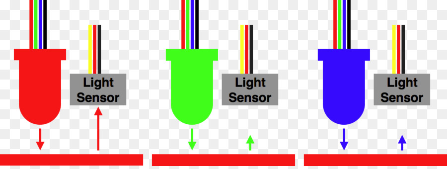Luz，Sensor De PNG