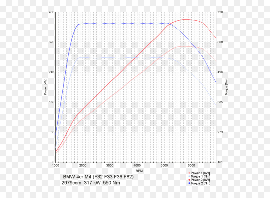 Gráfico De Desempenho，Gráfico PNG