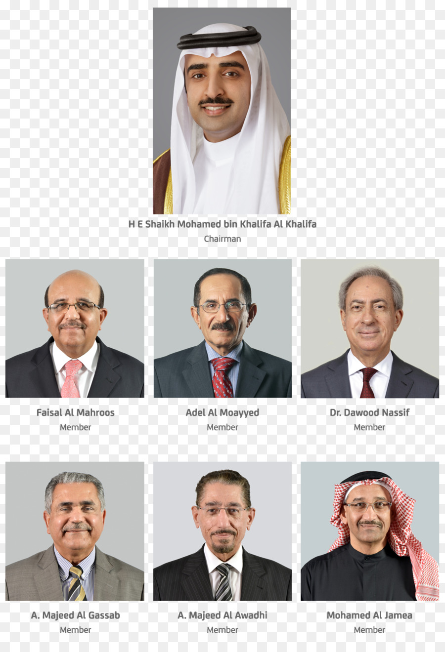 Bahrein De Petróleo Da Empresa，Conselho De Administração PNG
