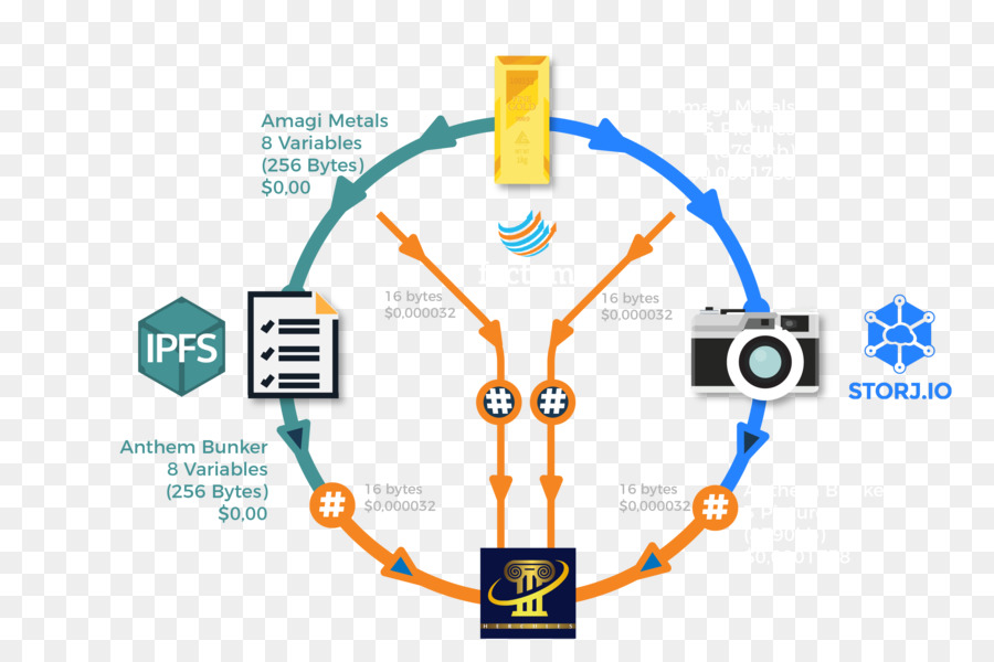 Blockchain，Marca PNG