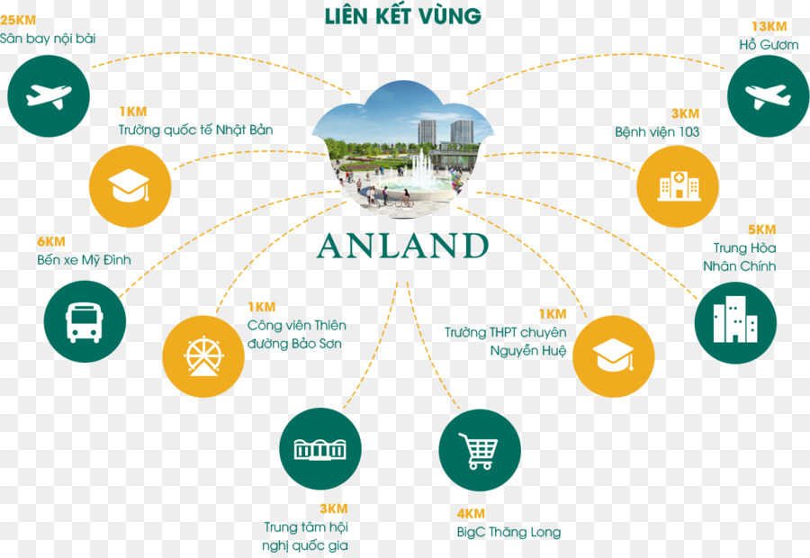 Chung Cư Anland Complexo，Hanói PNG