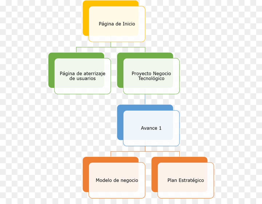 Login De Administrador，Gerenciamento De Usuários PNG