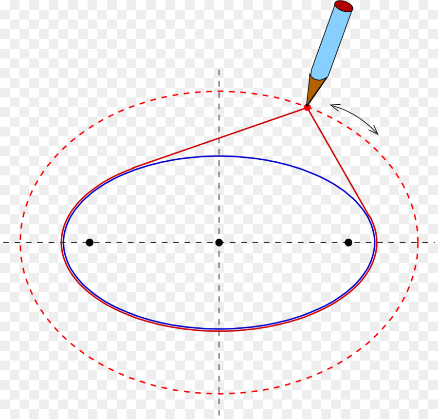 Diagrama De，Círculo PNG