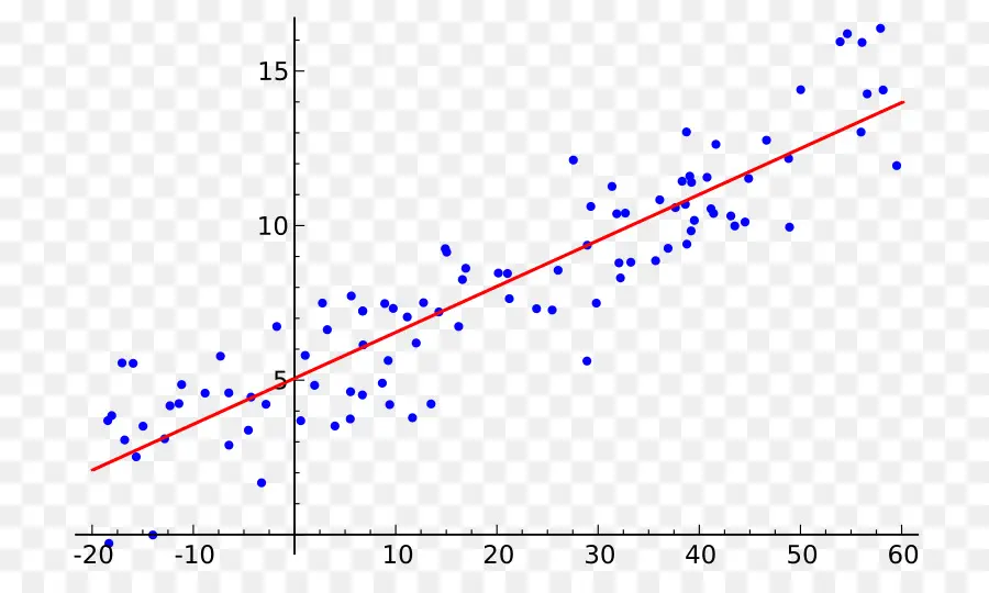 Análise De Regressão，Regressão Linear PNG