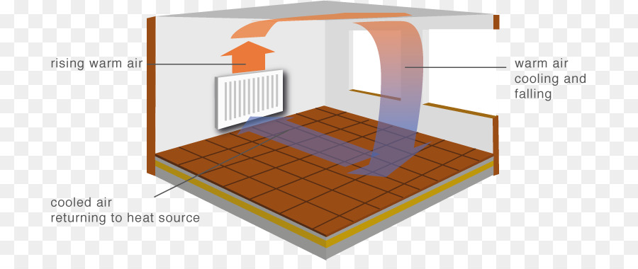 Sistema De Aquecimento，Ar Quente PNG